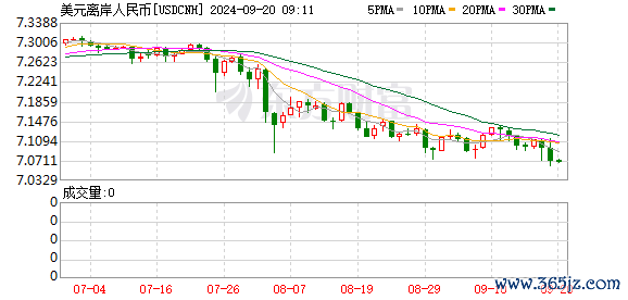 K图 USDCNH_0
