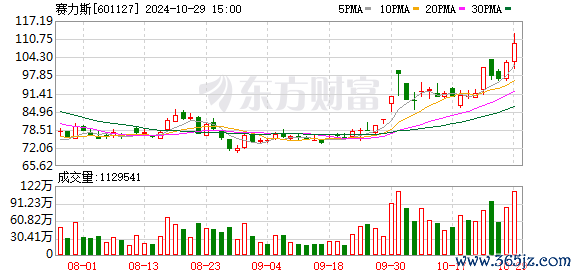 K图 601127_0